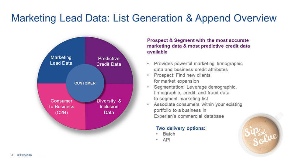 Marketing Lead Data: List Generation and Append Overview