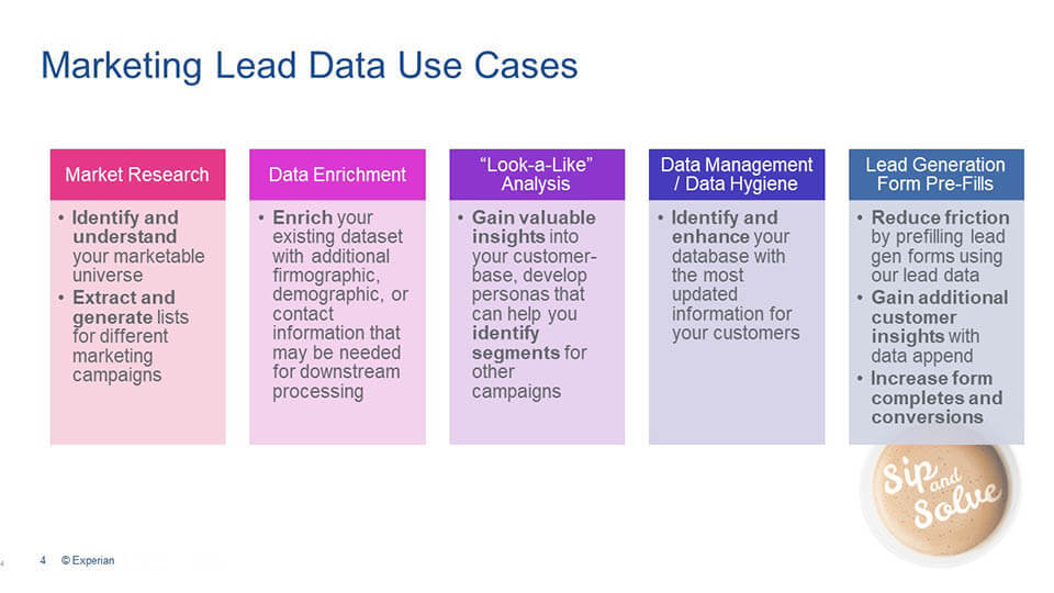 Marketing Lead Data Use Cases