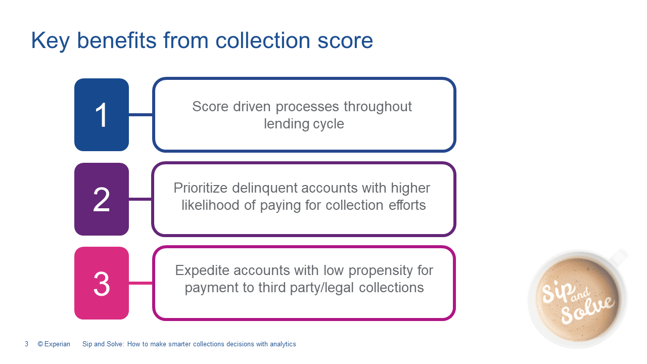Key benefits from collections score