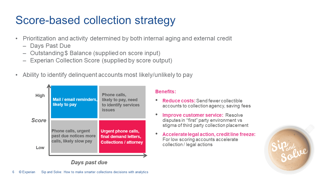 Score-based collections strategy