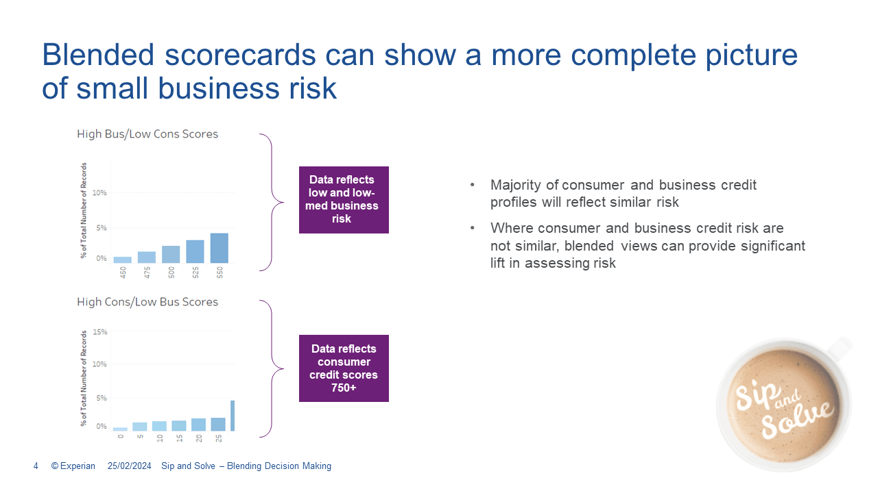 Blended scorecards can show a more complete picture of a small business's risk
