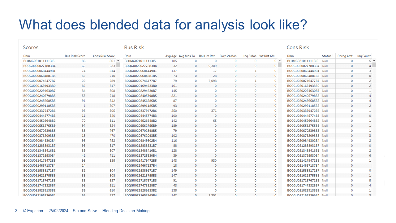 What does blended data for analysis look like?