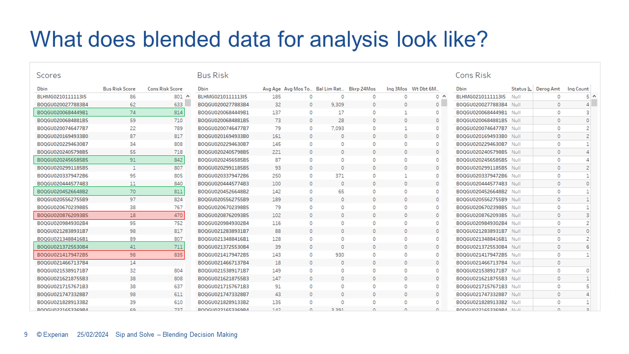 What does blended data for analysis look like?