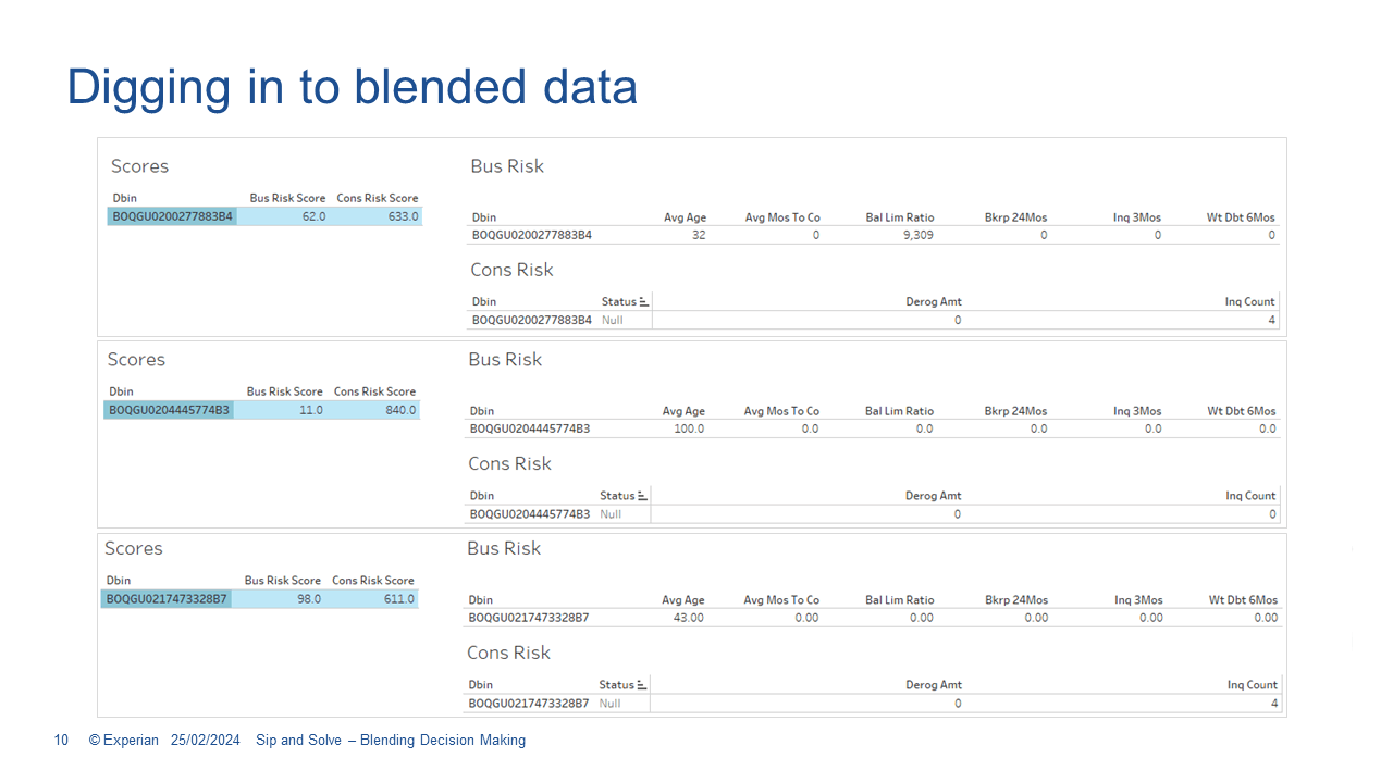 Digging into blended data