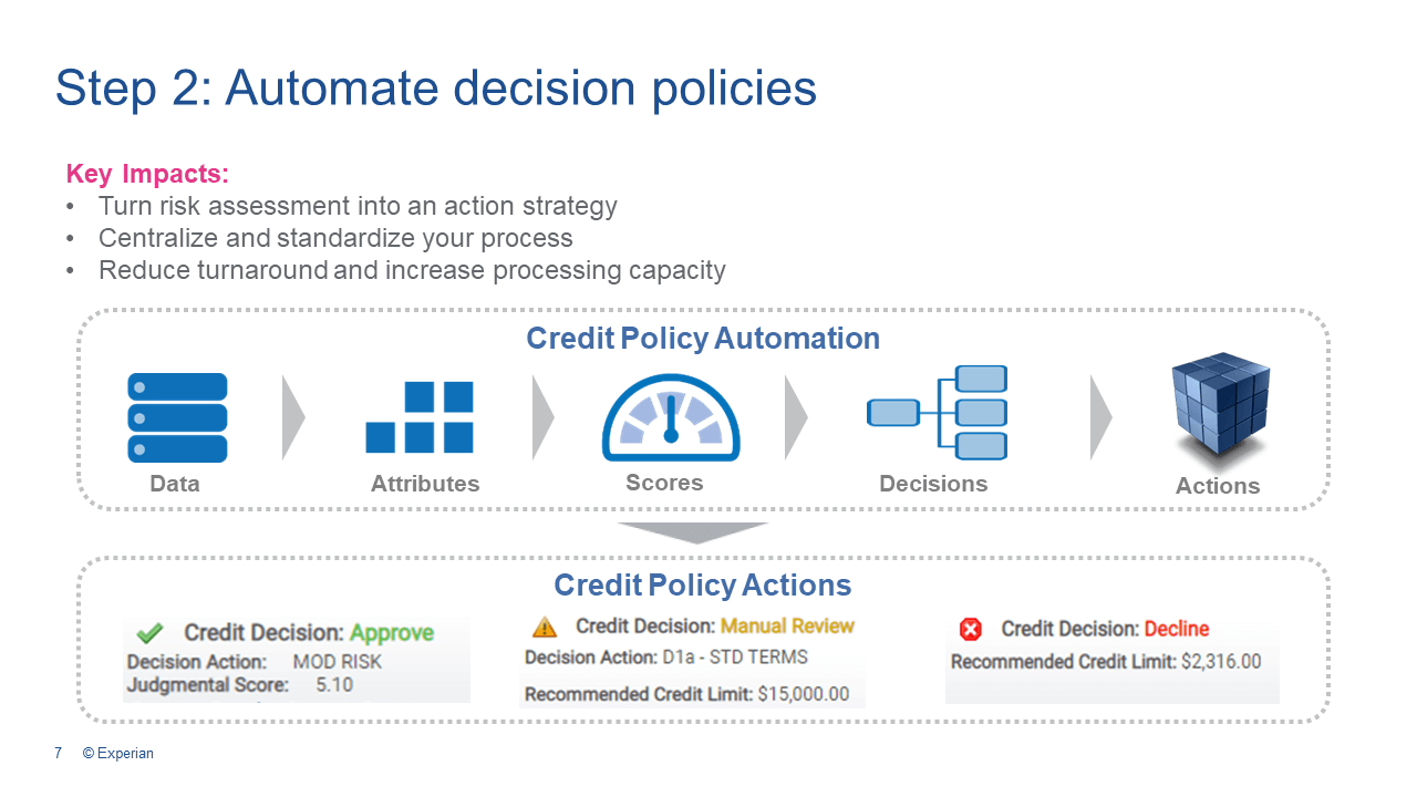 Step 2: Automate decision policies