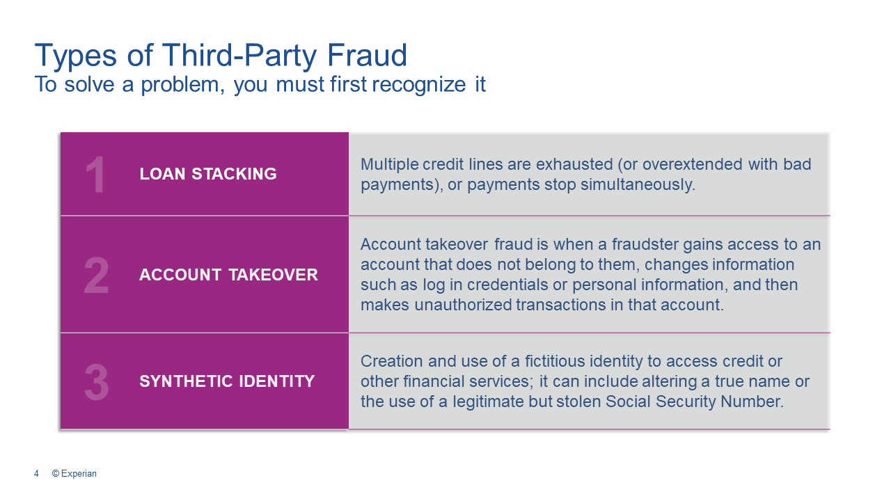 Types of third-party fraud