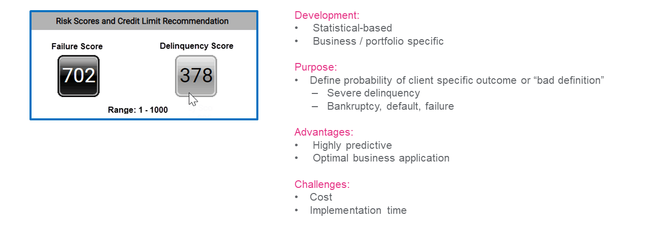 Custom model scores