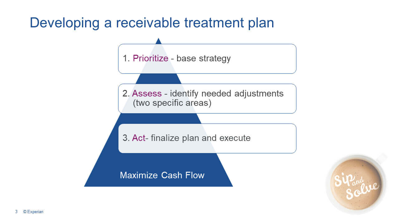 Developing a receivable treatment plan