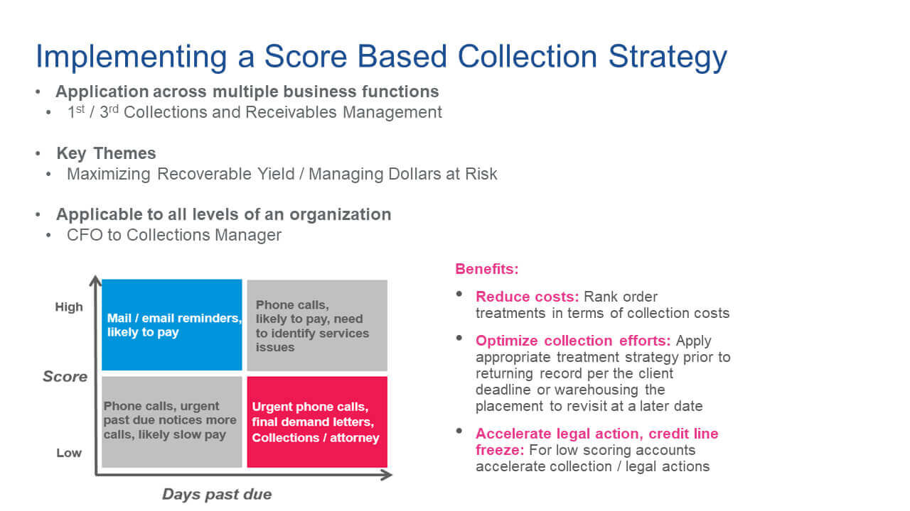 Implementing a Score Based Collection Strategy