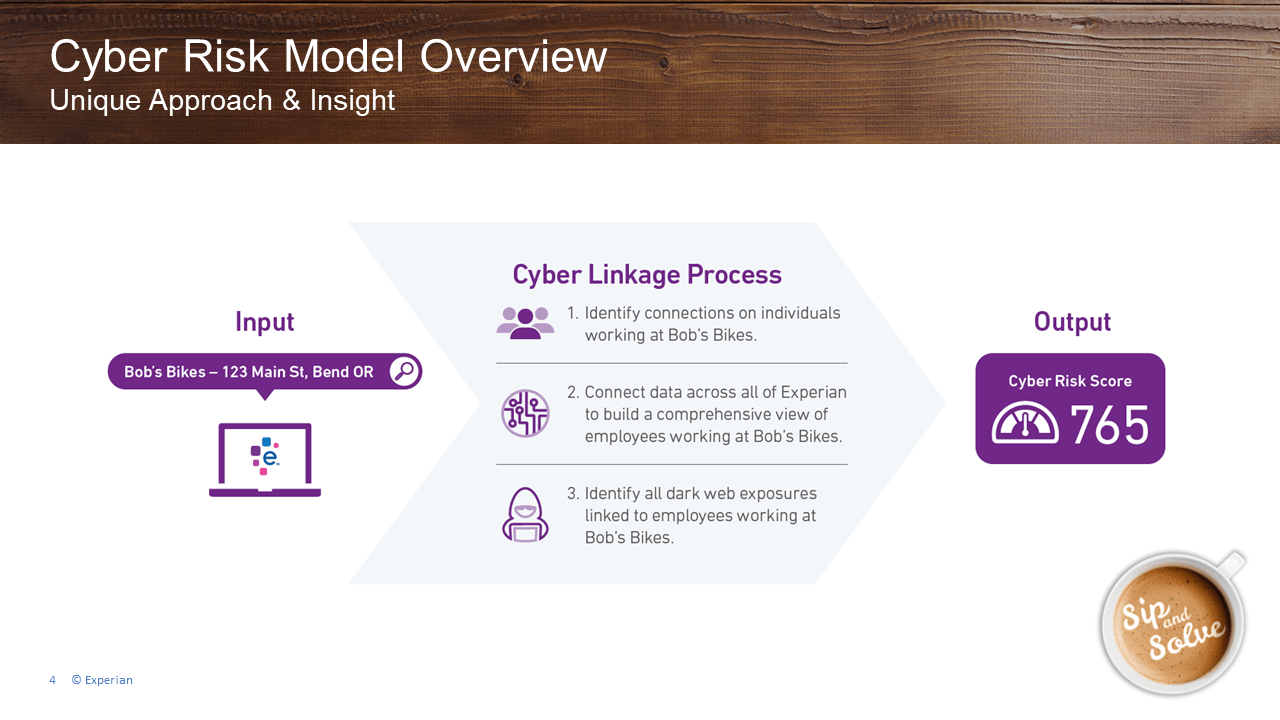 Experian Cyber Risk Model Overview