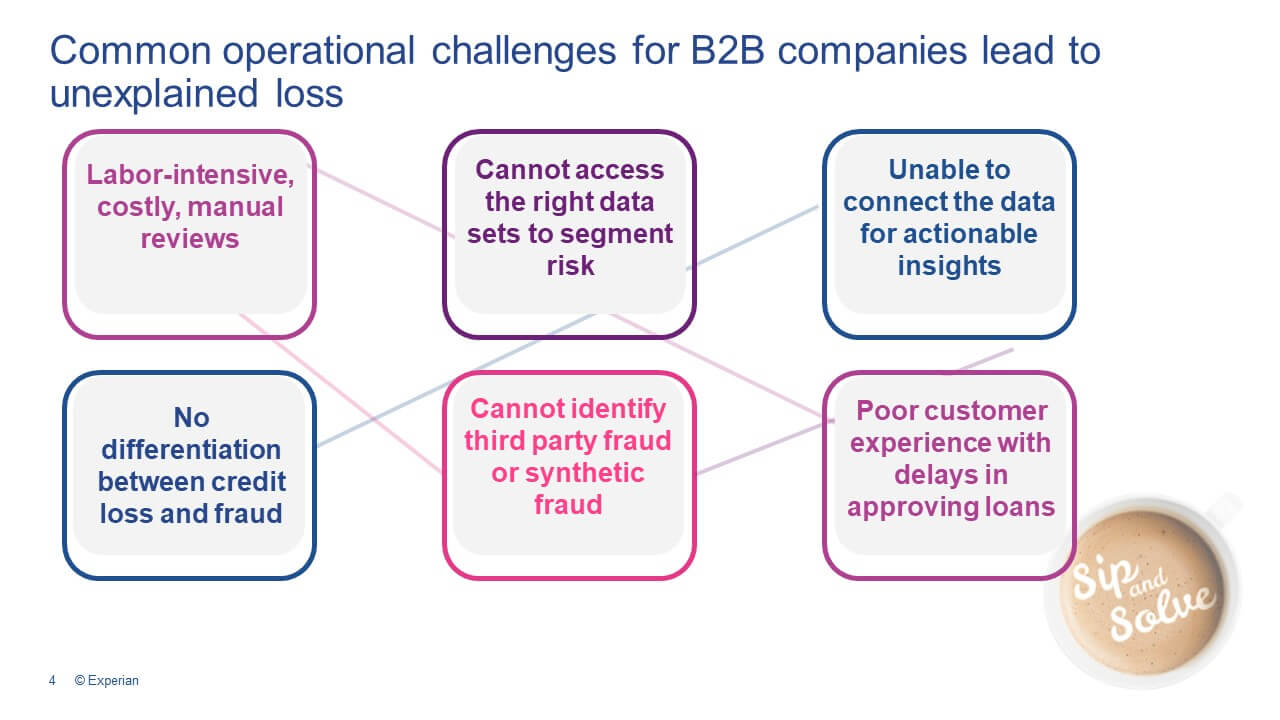 Common operational challenges for B2B companies lead to unexplained loss