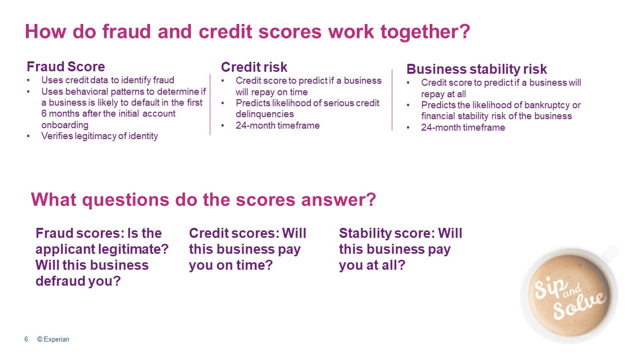 How do fraud and credit scores work together