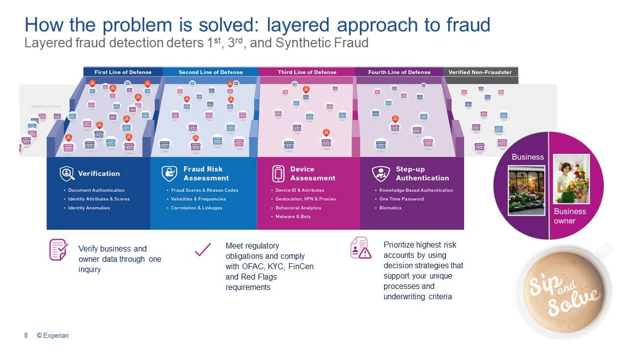 How the problem is solved - a layered approach to B2B fraud