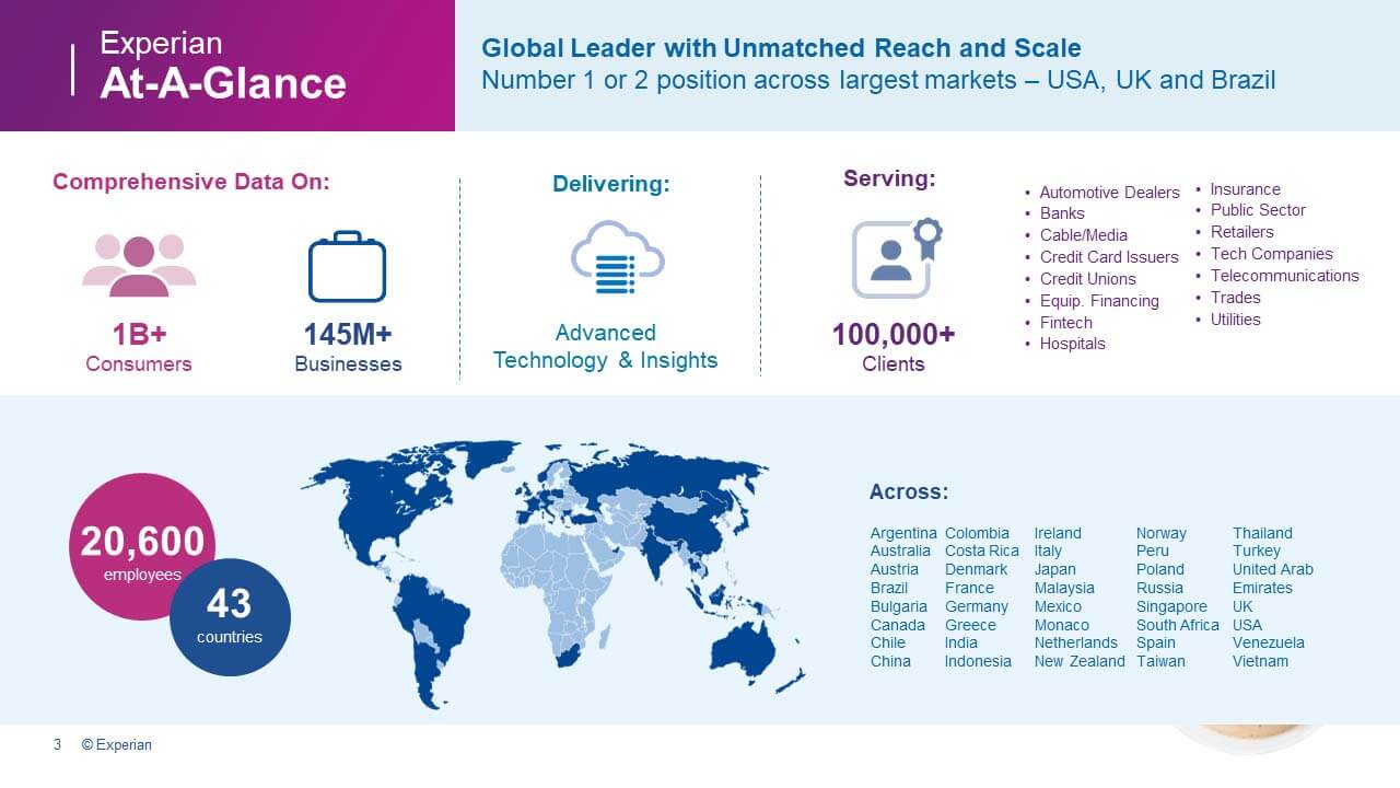 Experian coverage at a glance