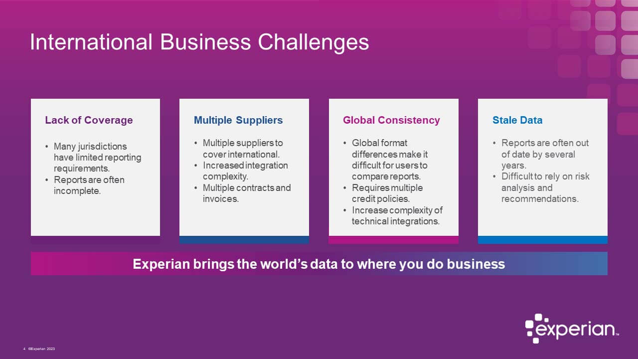 International business challenges