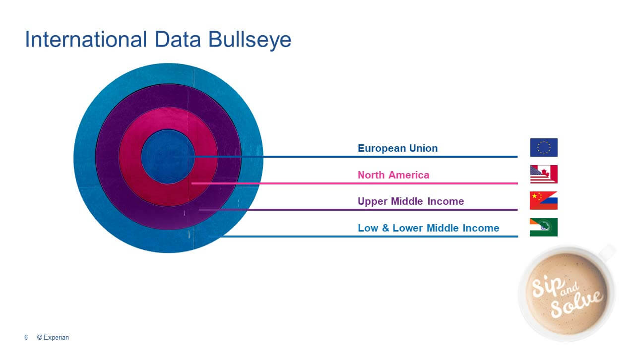 International data bullseye