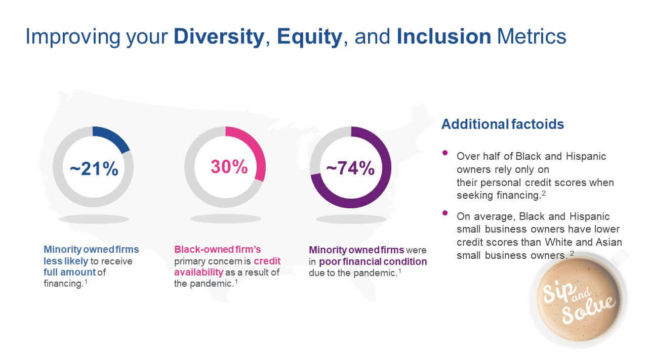 Improving your diversity, equity and inclusion metrics