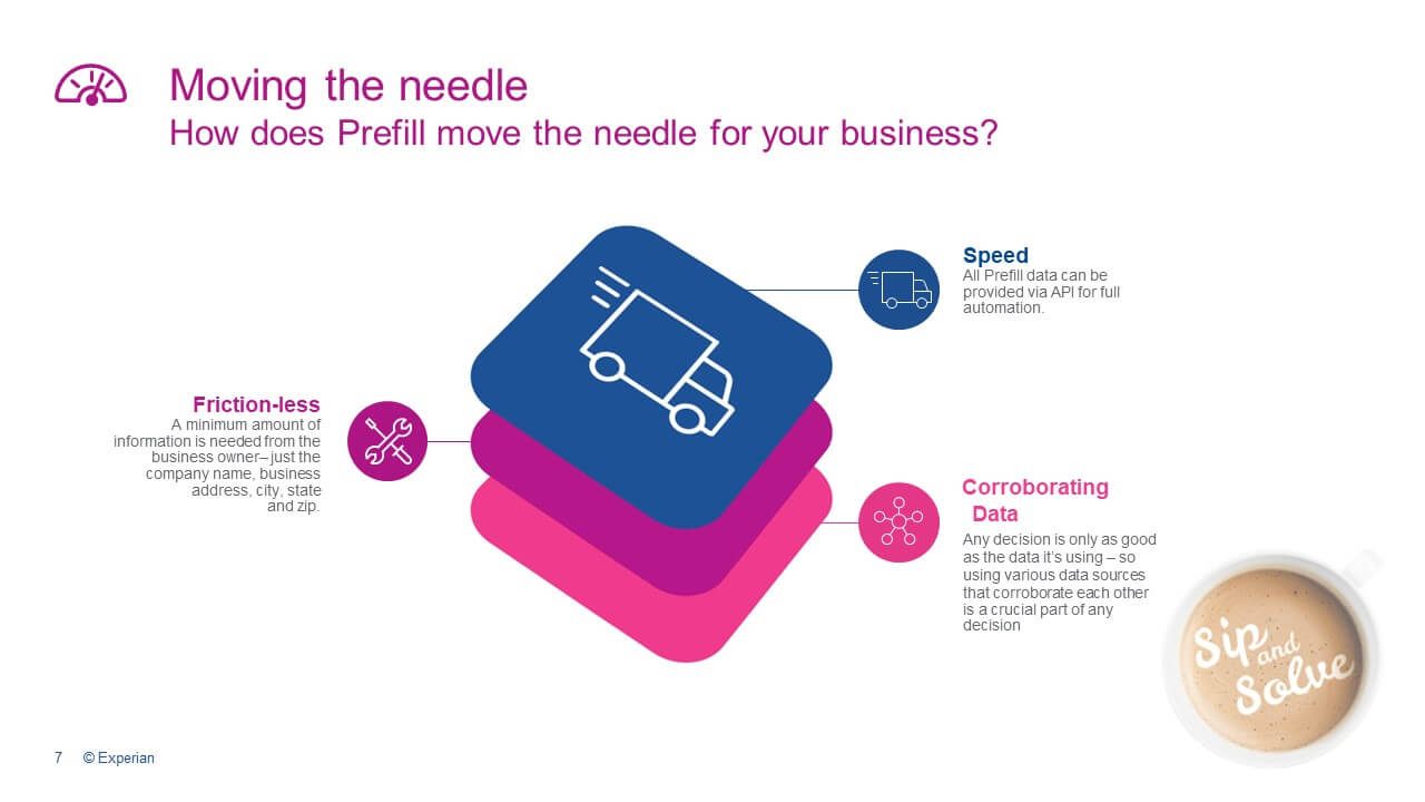 How does Prefill move the needle for your business
