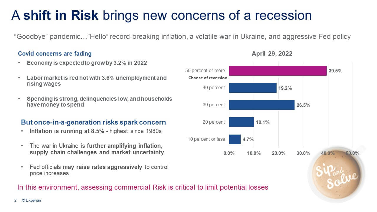 A shift in Risk brings new concerns of a recession