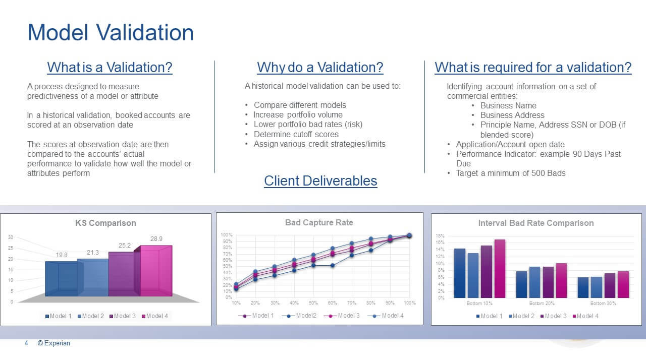 Model Validation Definition