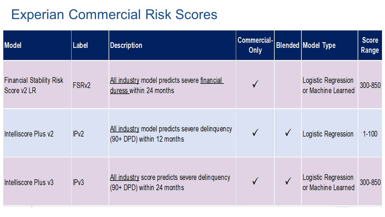 Experian Commercial Risk Scores