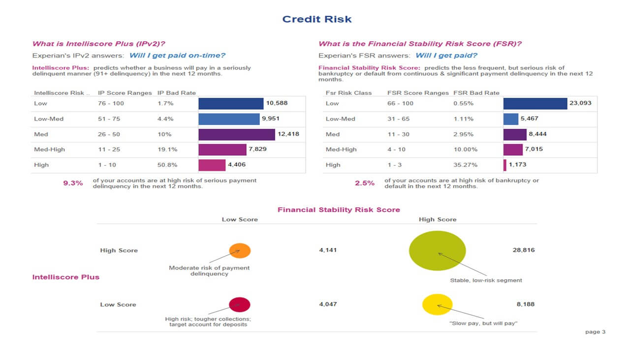 Visualizing credit risk
