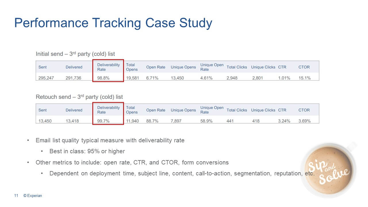 Performance Tracking Case Study