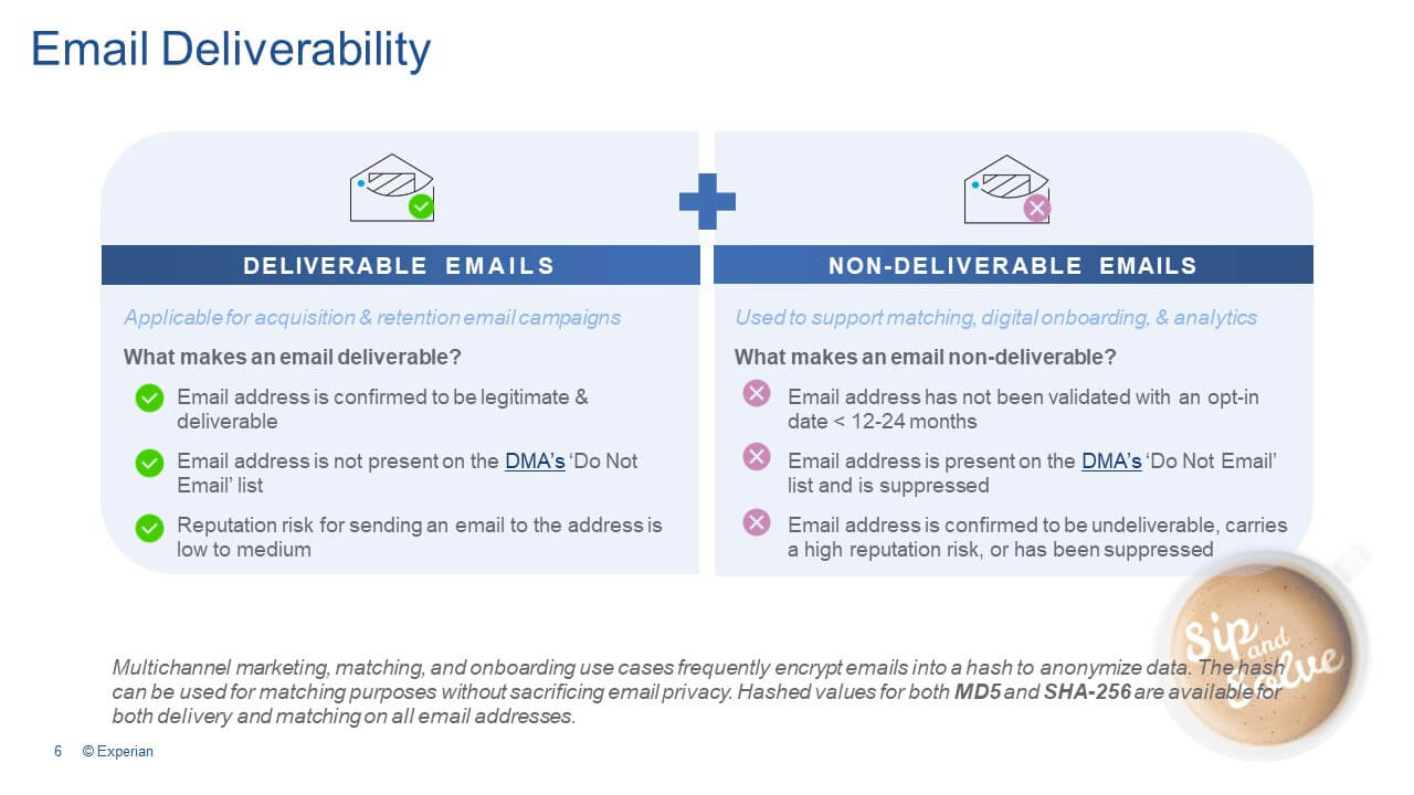 Email Deliverability