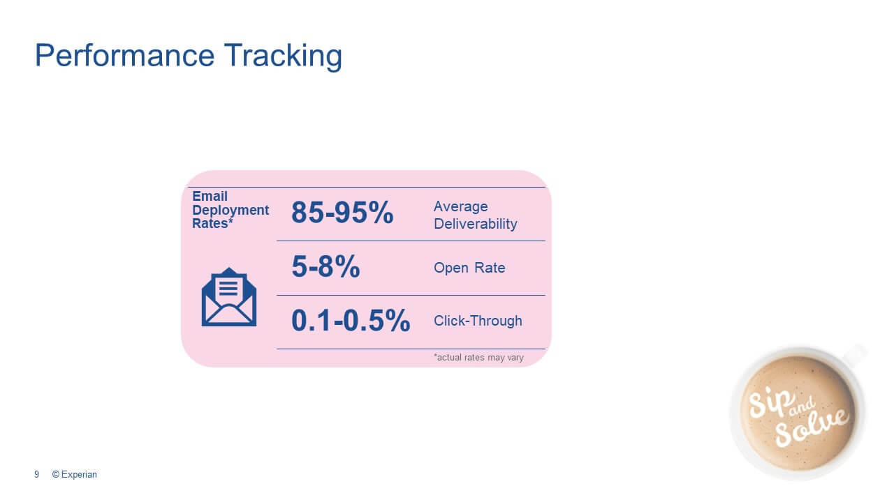 Performance Tracking