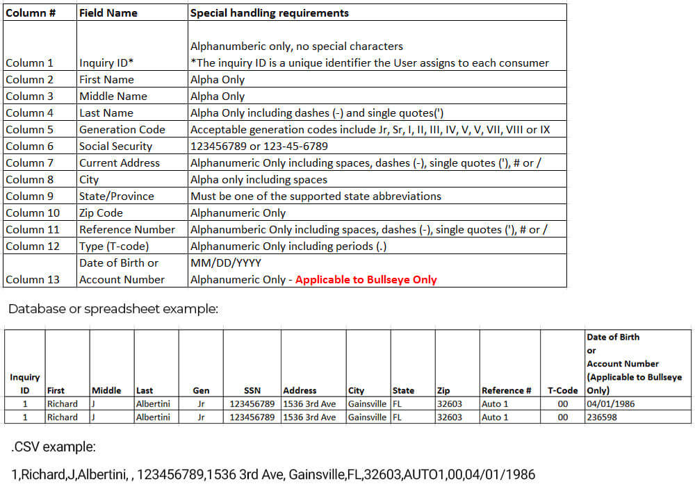 image of column id's