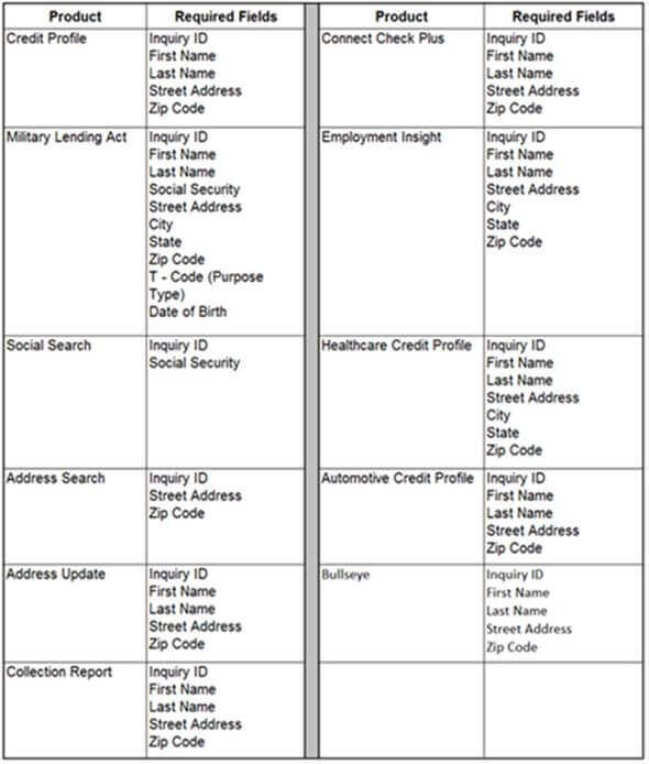 required fields