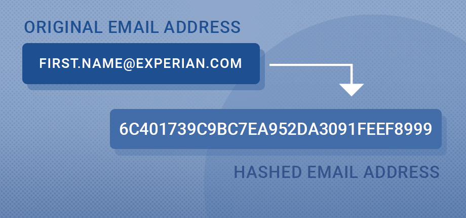 Hashed email infographic