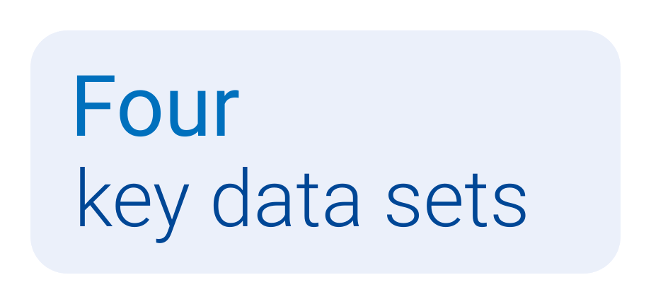 Four key data sets