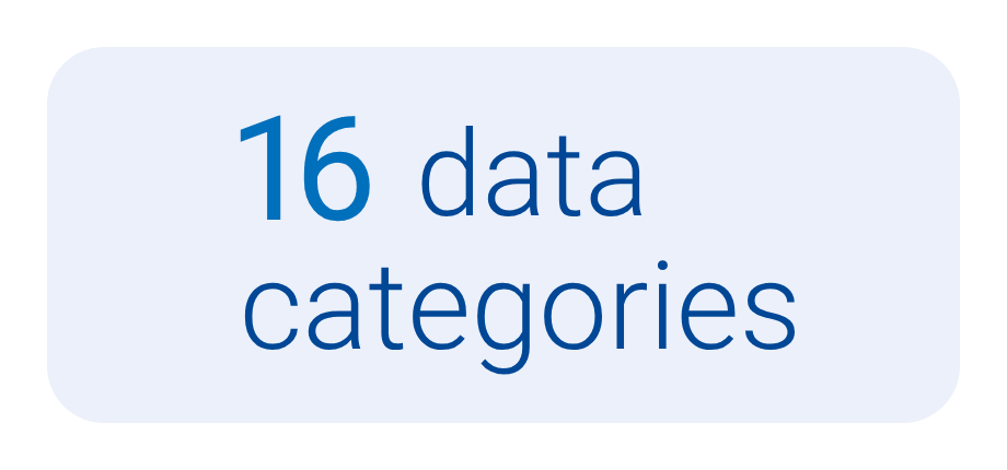 16 data categories