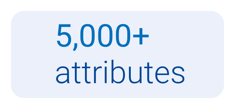 5,000+ attributes