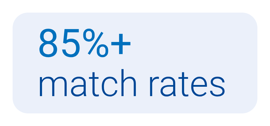 85%+ match rates