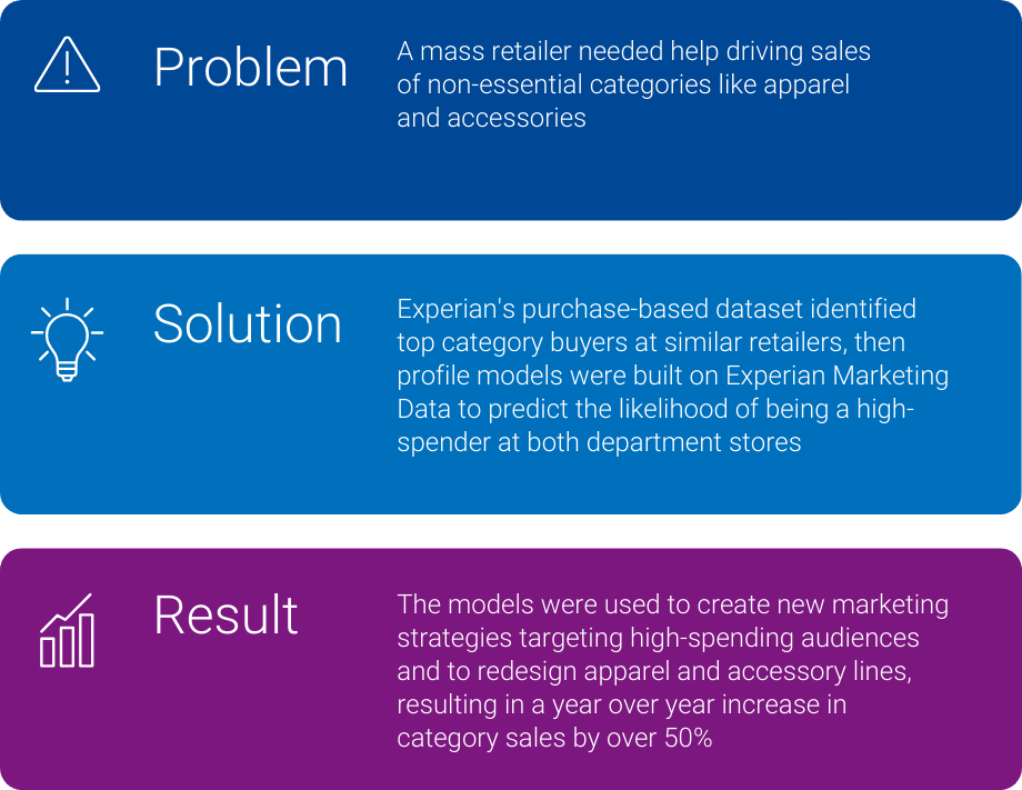 case study graphic