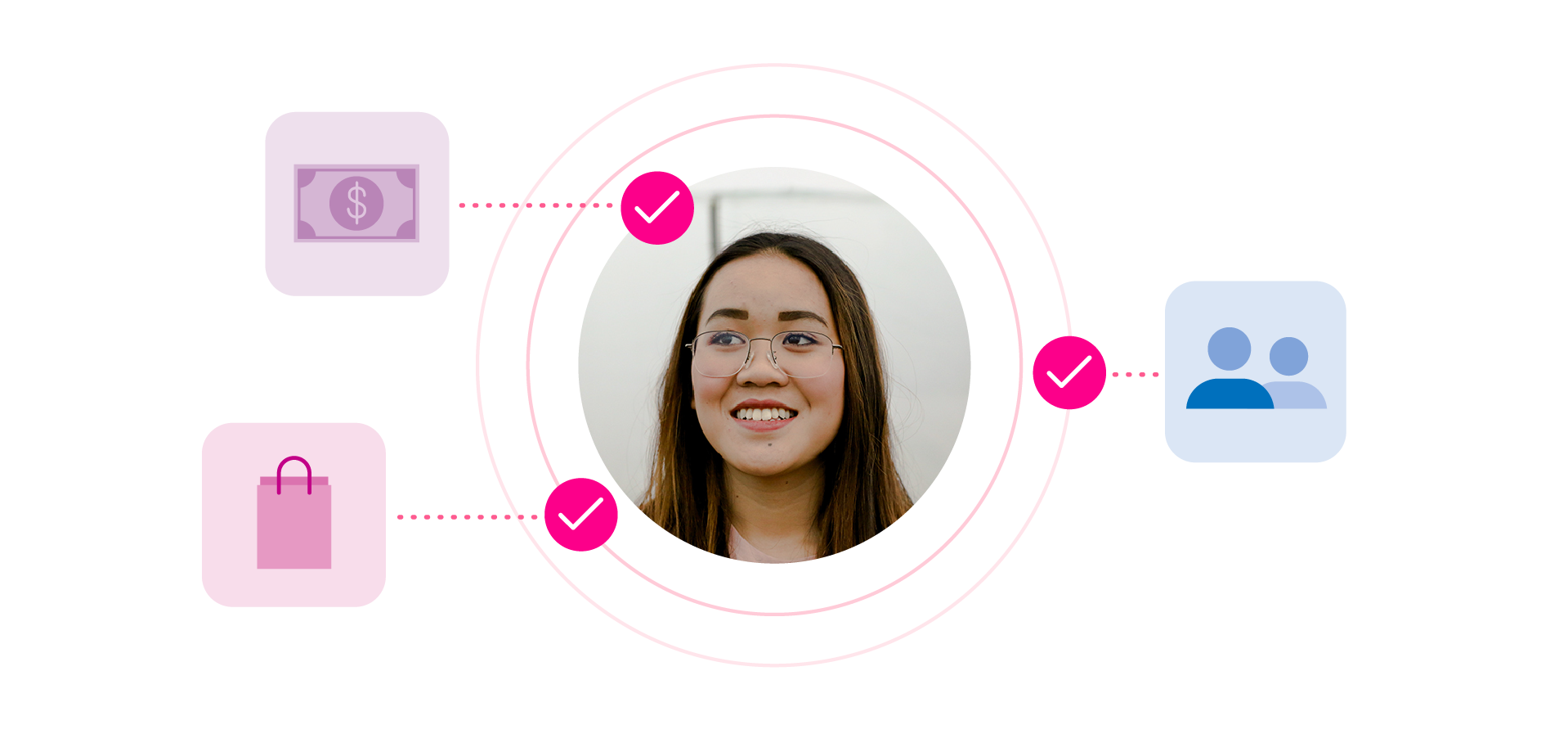 Understand your high-value consumers