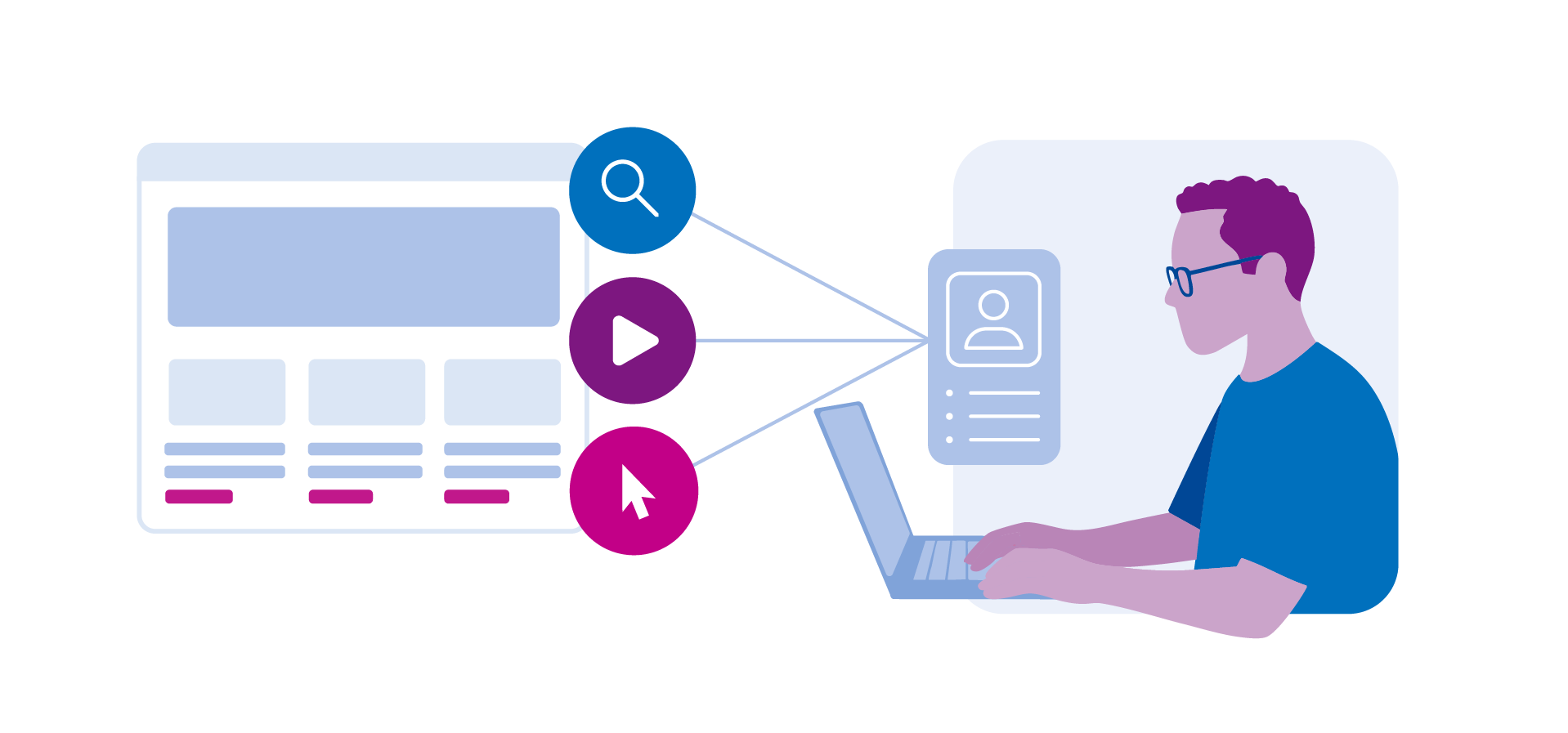 Publisher‑centric data and identity foundation