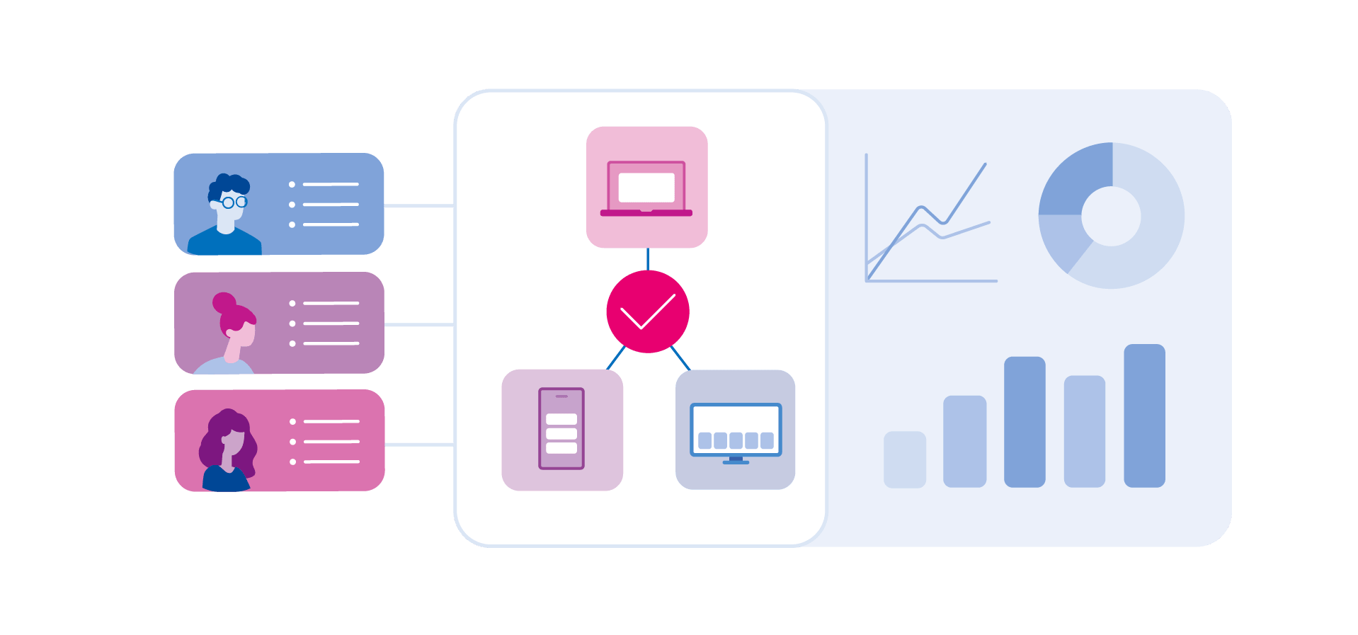 Performance with our persistent identity