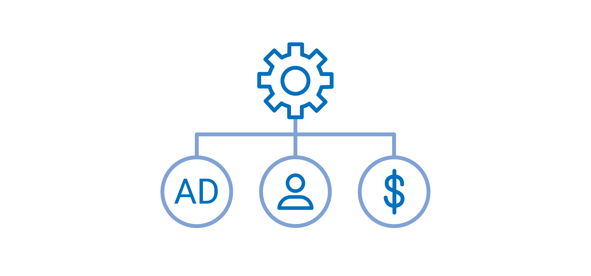 demand channels being connected