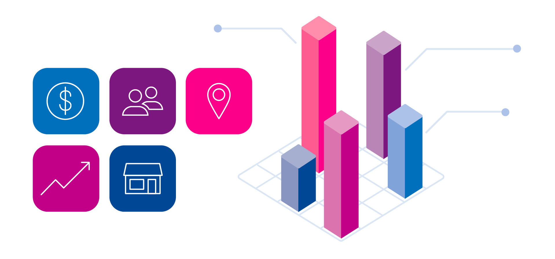 Attributes with 3D chart