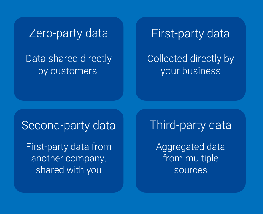 data types