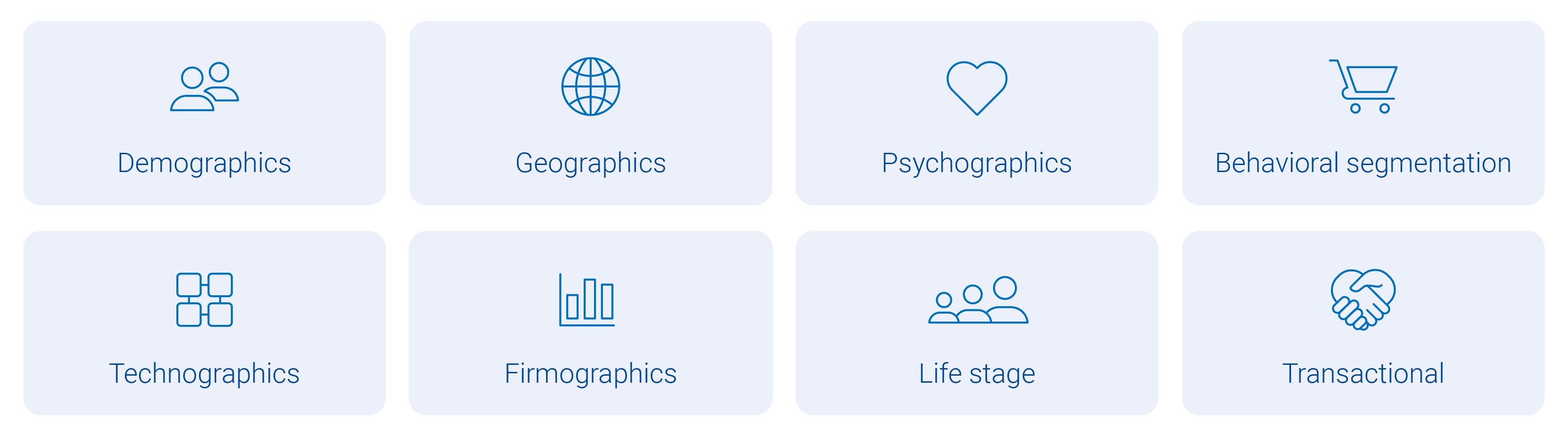 types of customer segmentation