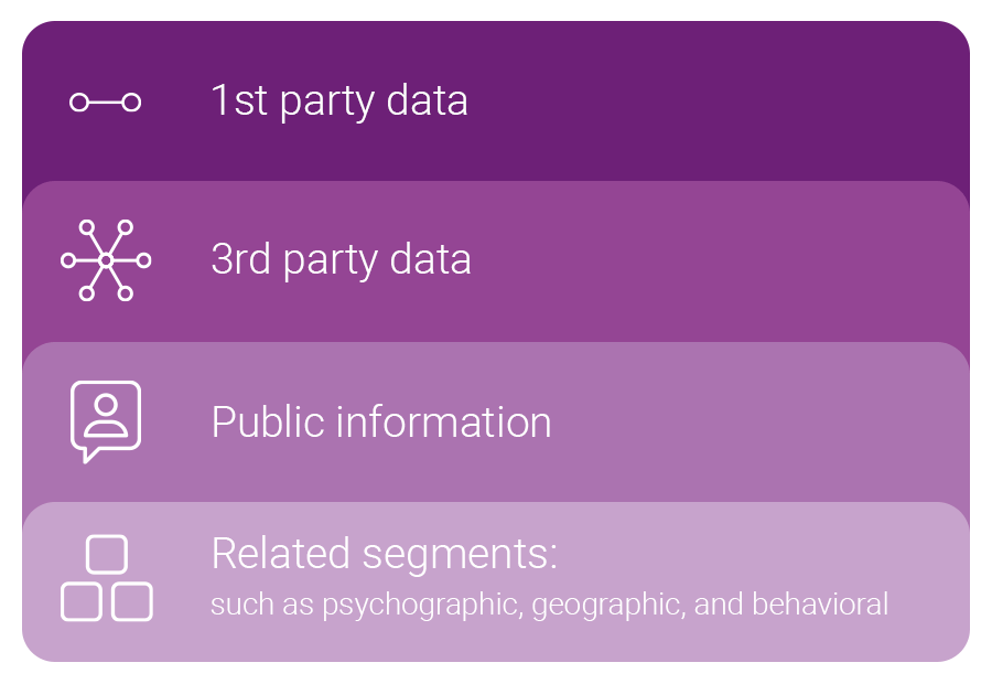 how to gather demographic data