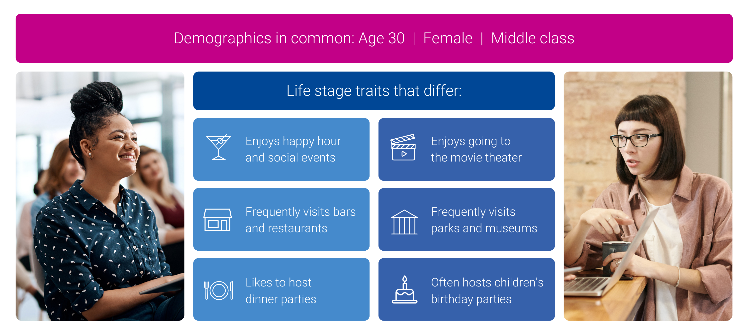 life stage segmentation graphic