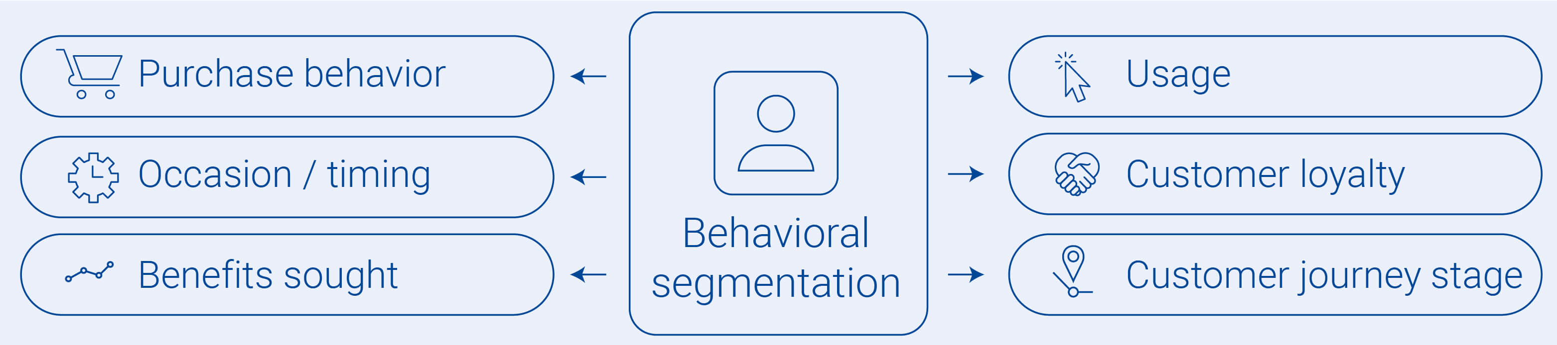 types of customer segmentation