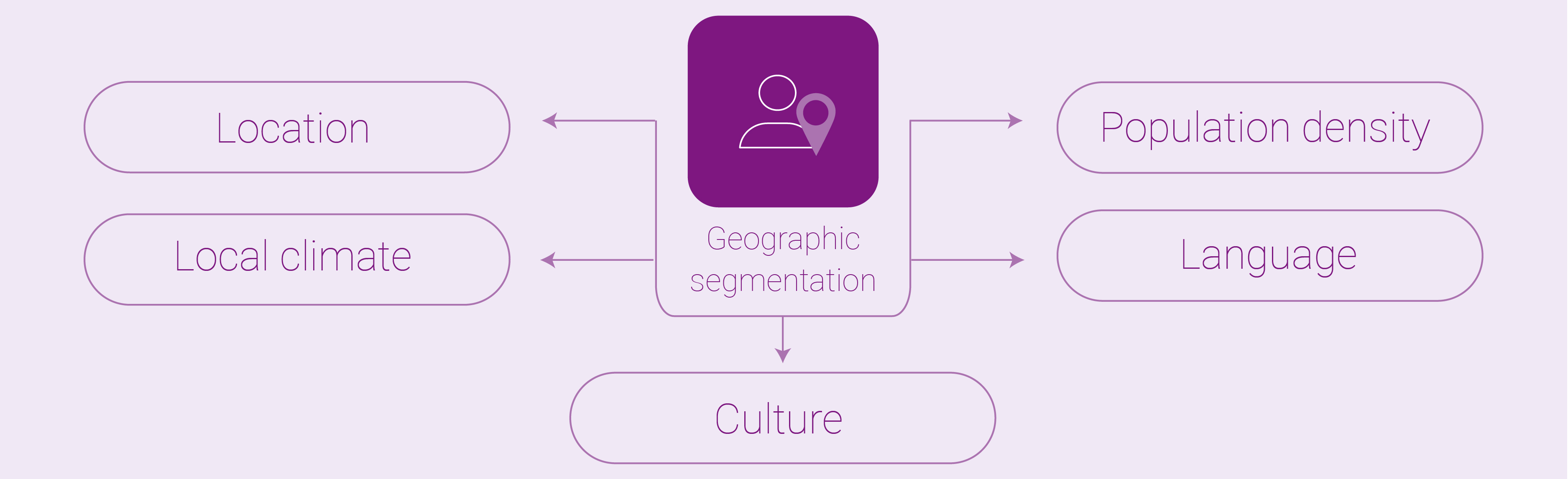 types of customer segmentation