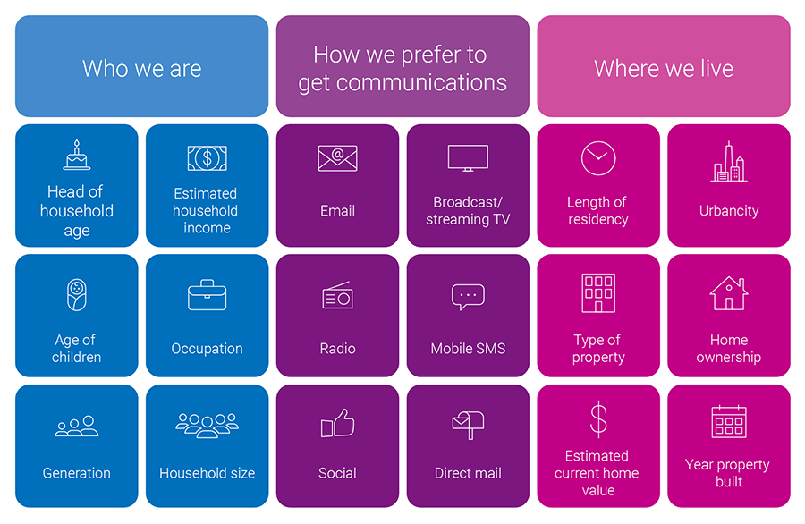 Experian Mosaic