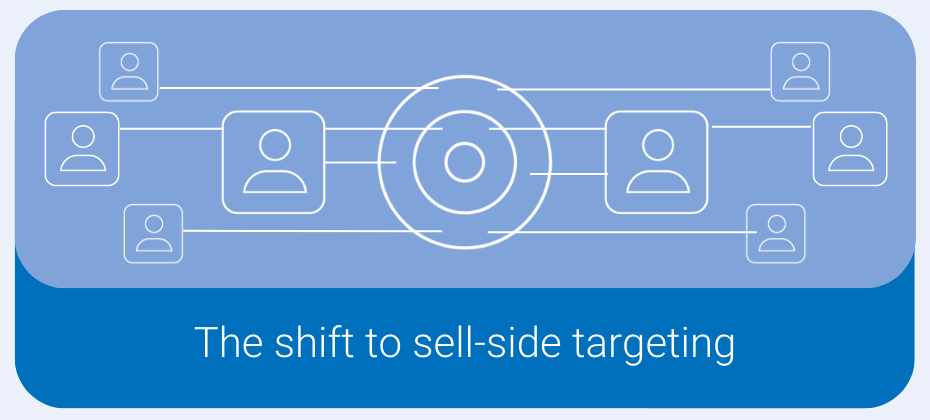 blog post thumbnail preview for openx on sell-side targeting